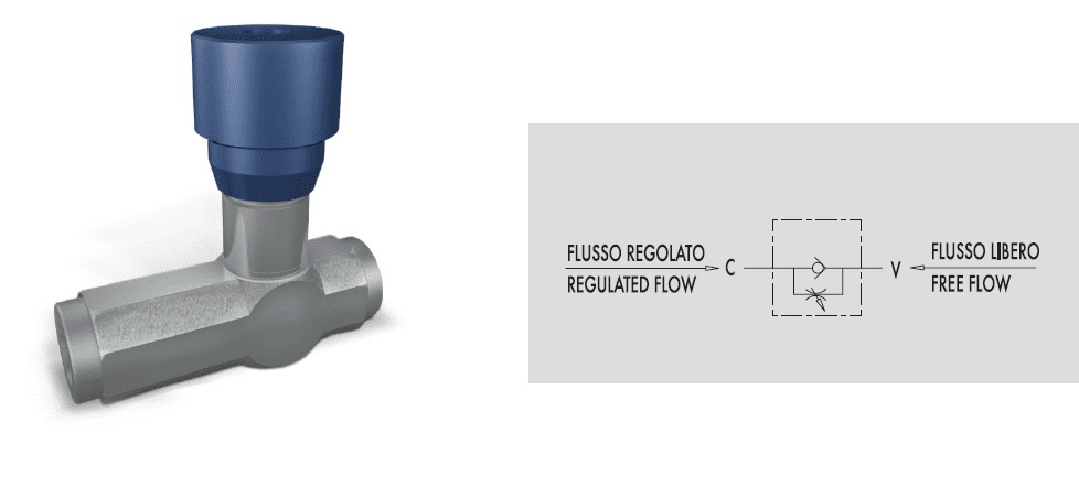 Prigušno nepovratni ventil